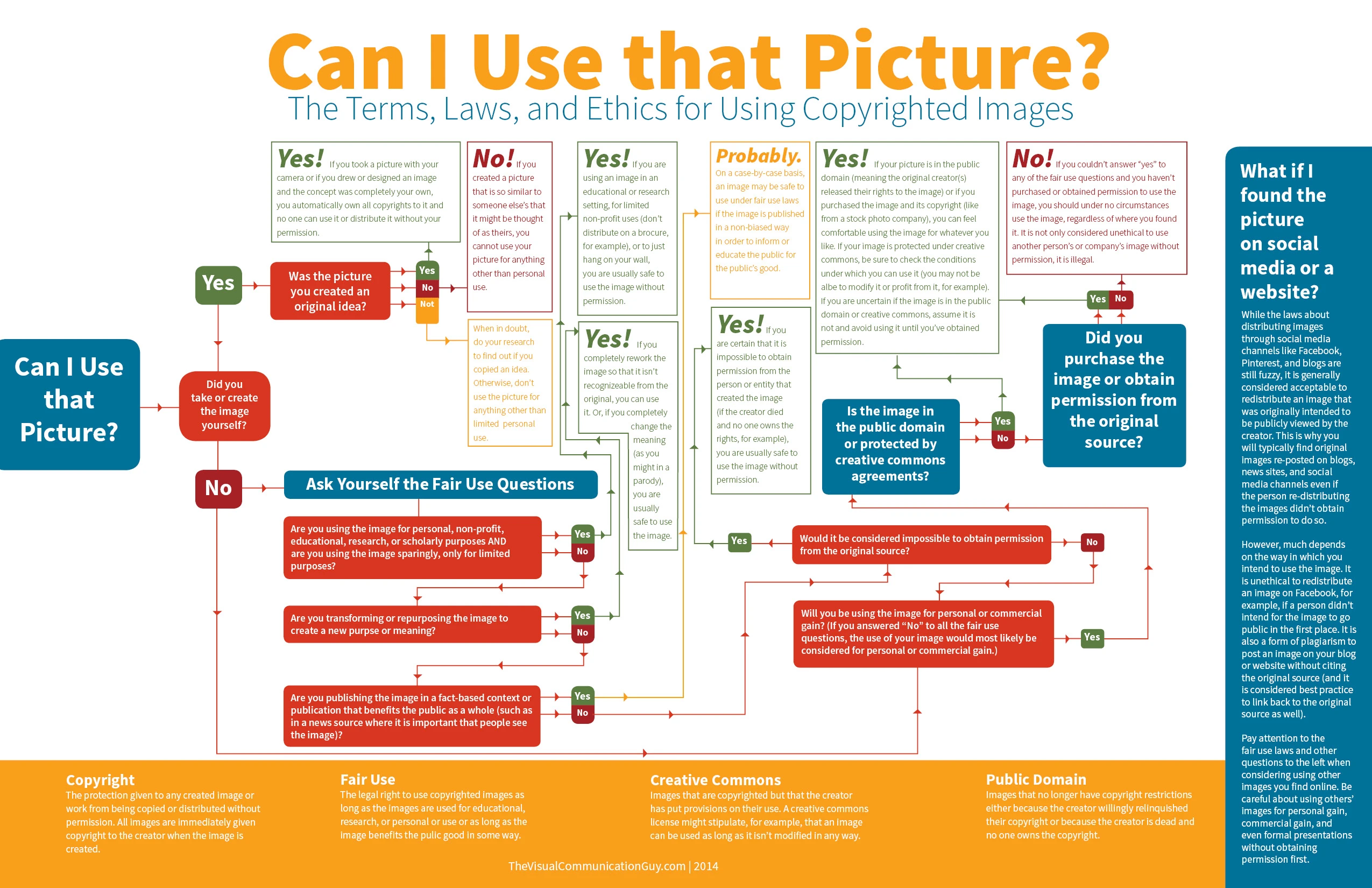 Can I Use That Picture For My Project? Understand Copyright And Fair Use To Avoid Legal Issues With Images And Ensure Proper Image Usage.